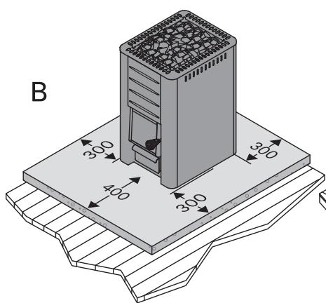 HARVIA 20 BOILER - Siehe Abbildung 5. - 2