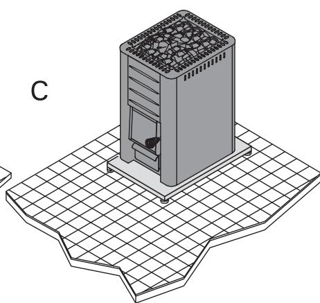 HARVIA 20 BOILER - Siehe Abbildung 5. - 3