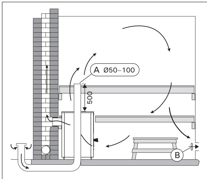 HARVIA 20 BOILER - Hygiene der Saunakabine - 1