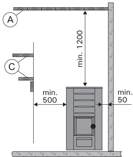 HARVIA 20 BOILER - Sicherheitsabstände - 4