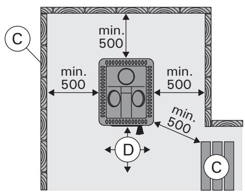 HARVIA 20 BOILER - Sicherheitsabstände - 3