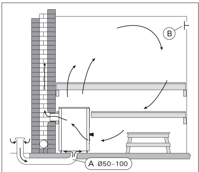 HARVIA 20 BOILER - SAUNA ROOM - 1