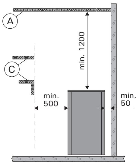 HARVIA 20 SL BOILER - Sicherheitsabstände - 4