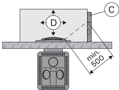 HARVIA 20 SL BOILER - Sicherheitsabstände - 5