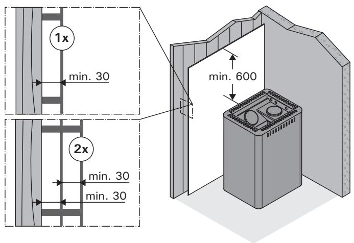 HARVIA 20 SL BOILER - Schutzabdeckungen - 2