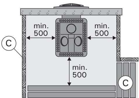 HARVIA 20 SL BOILER - Sicherheitsabstände - 3
