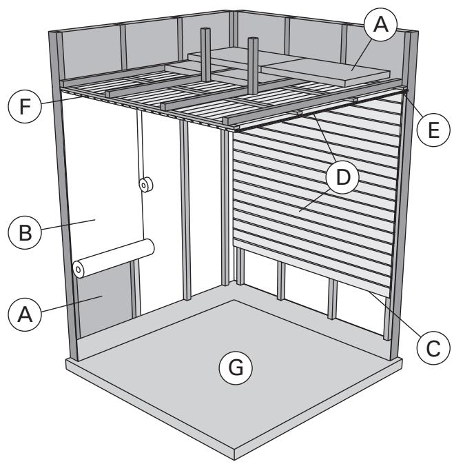 HARVIA BX45 - Struktur der Saunakabine - 1