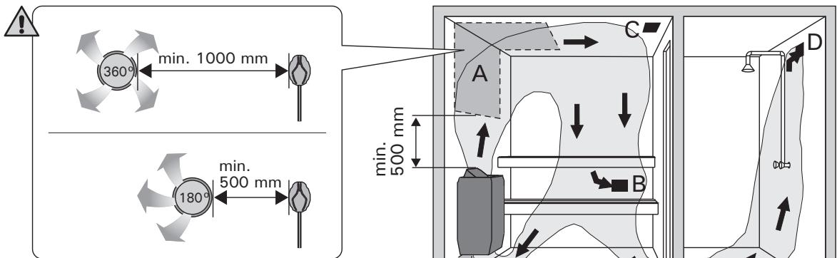 HARVIA BX45 - Belüftung der Saunakabine - 1
