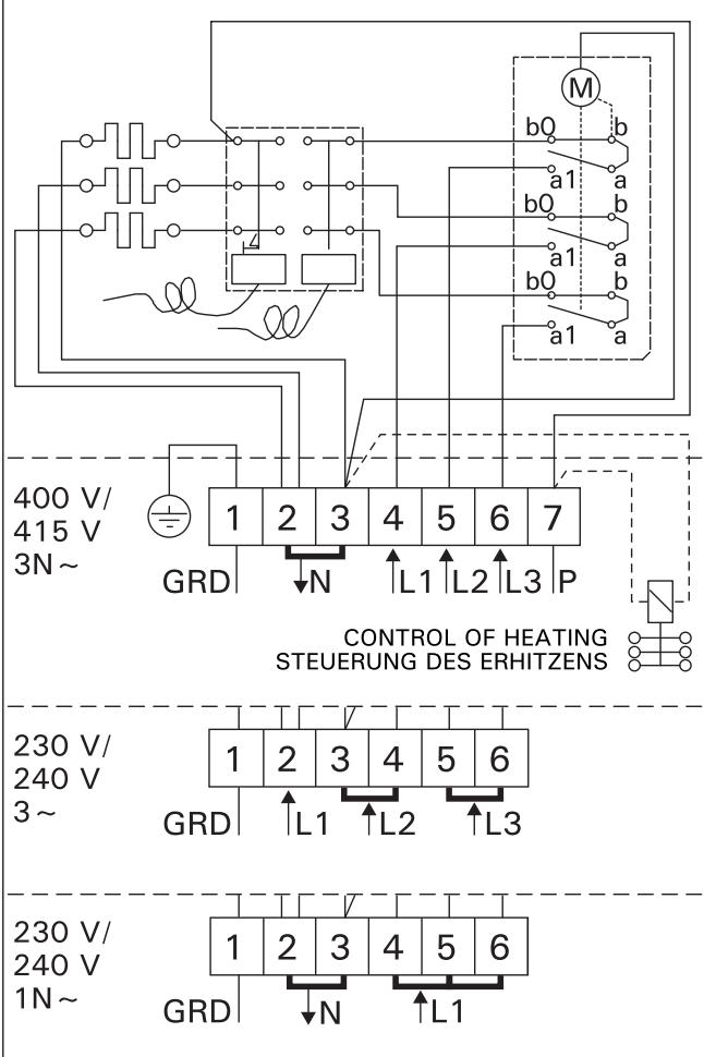 HARVIA BX45E - BX-E - 2