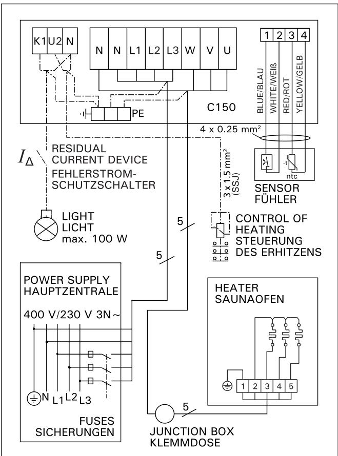 HARVIA BX80E - BX-E - 3