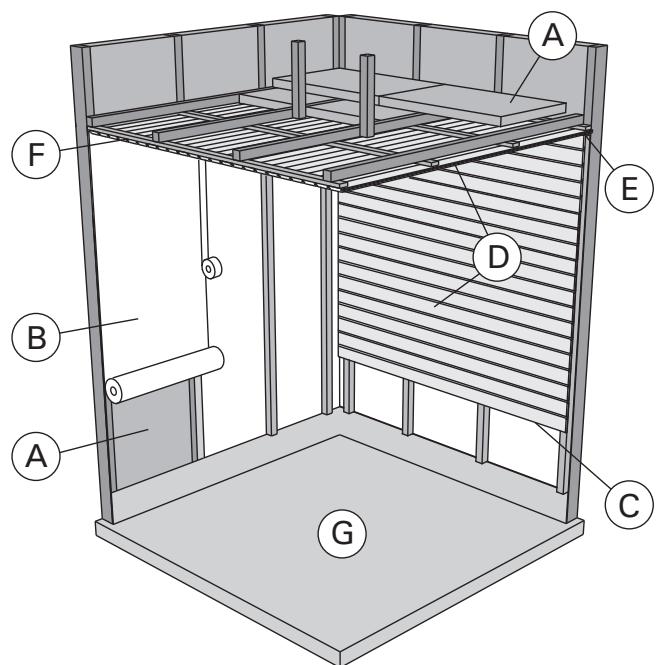 HARVIA BX80E - Struktur der Saunakabine - 1