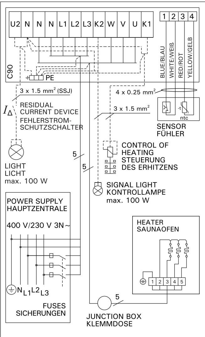 HARVIA BX90E - BX-E - 5