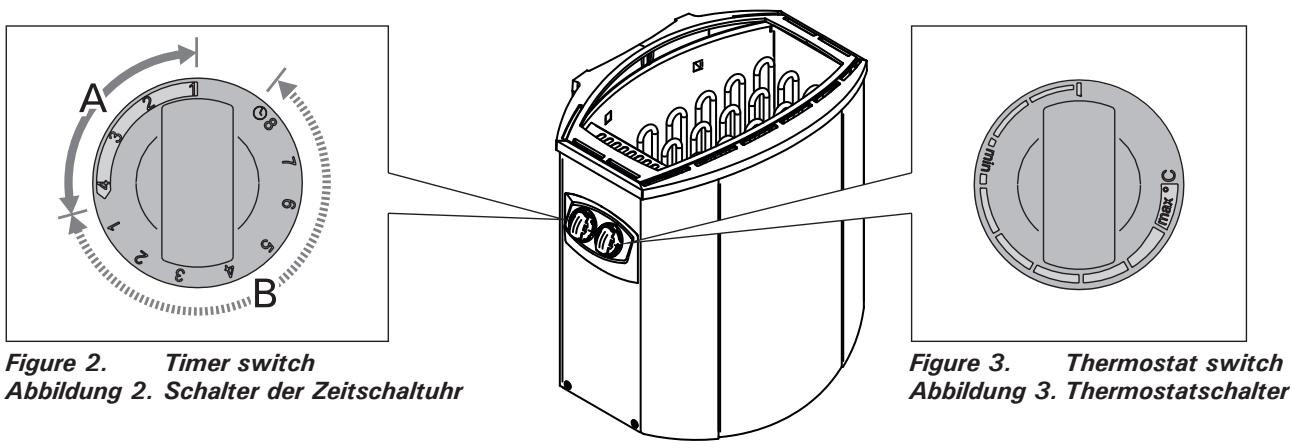 HARVIA BX90E - Benutzung des Ofens - 1