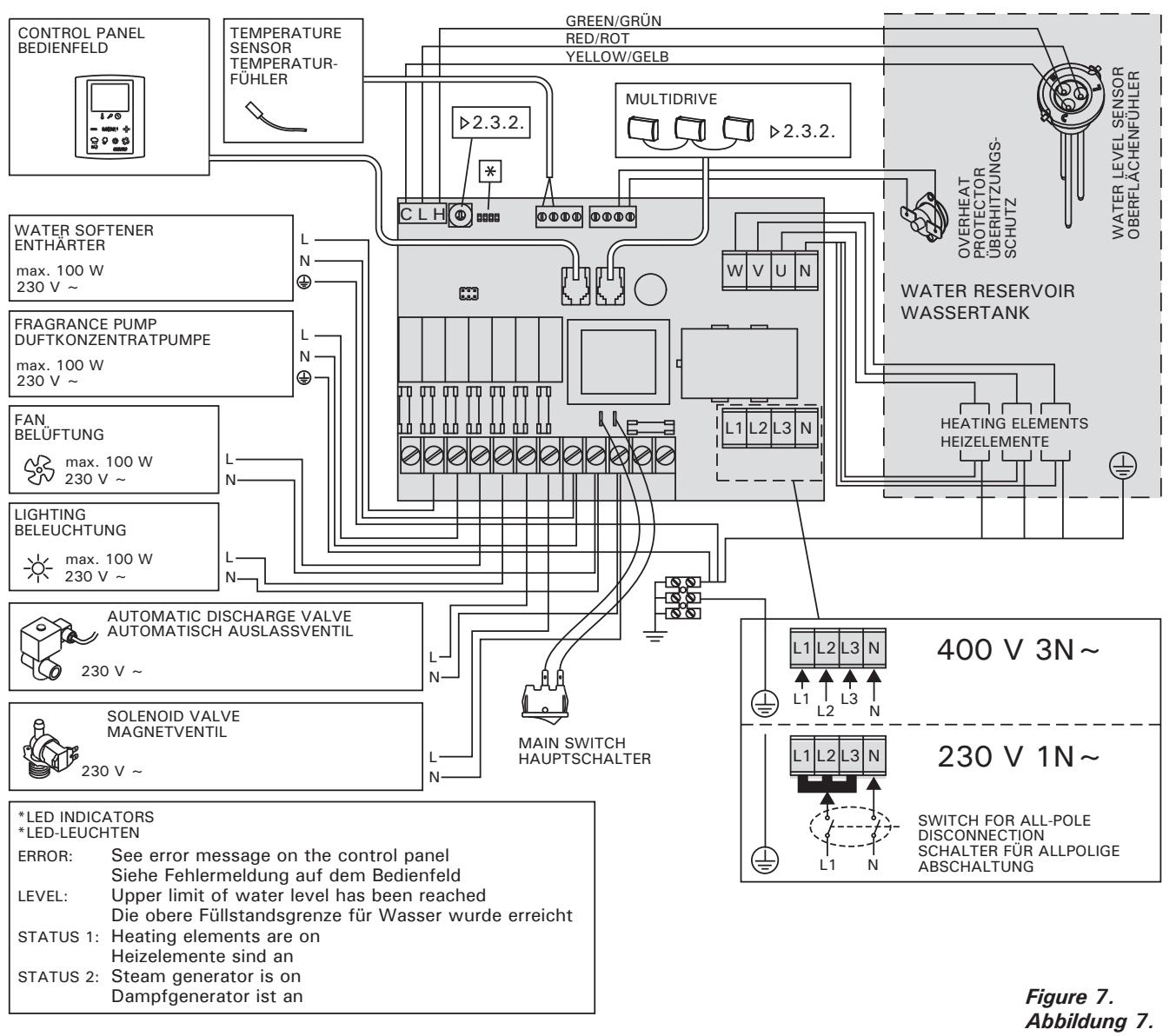 HARVIA HGS60 - Elektrische Anschlüsse - 1
