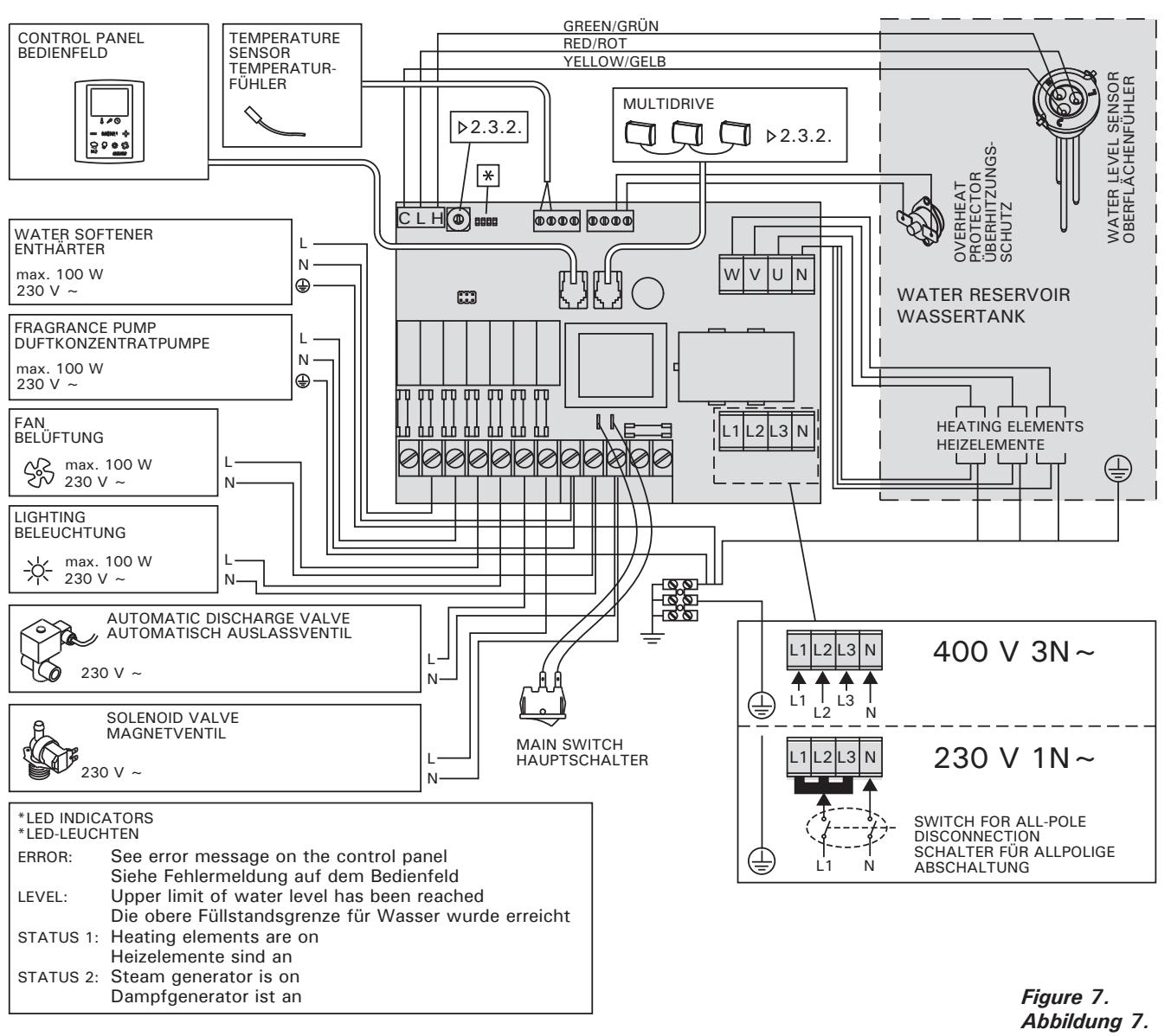 HARVIA HGS90 - Elektrische Anschlüsse - 1