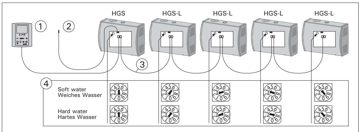 HARVIA HGS90 - Multidrive - 1