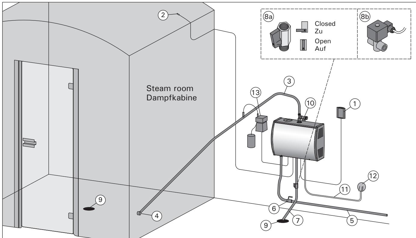 HARVIA HGS90 - Komponenten des Dampfgeneratorsystems - 1