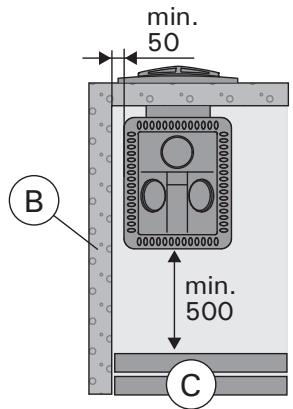 HARVIA M3 SL - Sicherheitsabstände - 1