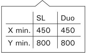 HARVIA M3 SL - Siehe Abbildung 4. - 8