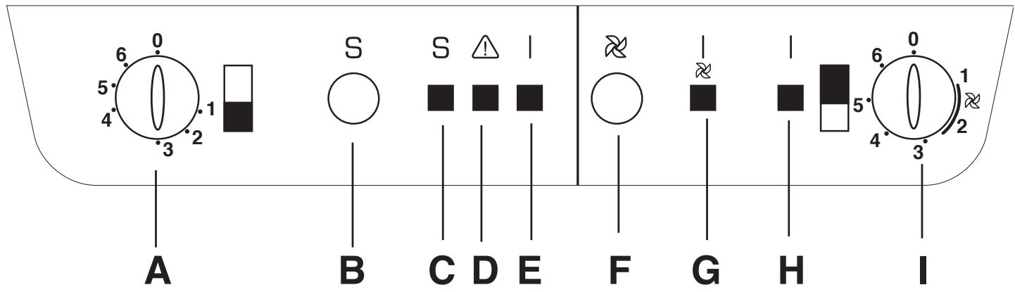 REX FI22/102VA - Control panel - 1