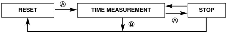 BREIL FS41 - Measuring time with the chronograph - 1
