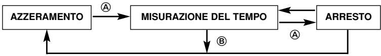 BREIL FS41 - Misurazione del tempo con il cronografo - 1