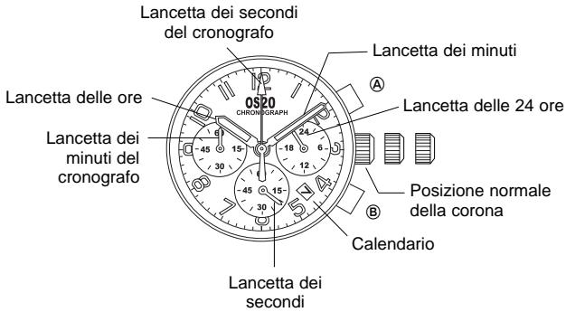 BREIL OS20 - Predisposizione DELLA DATA - 1