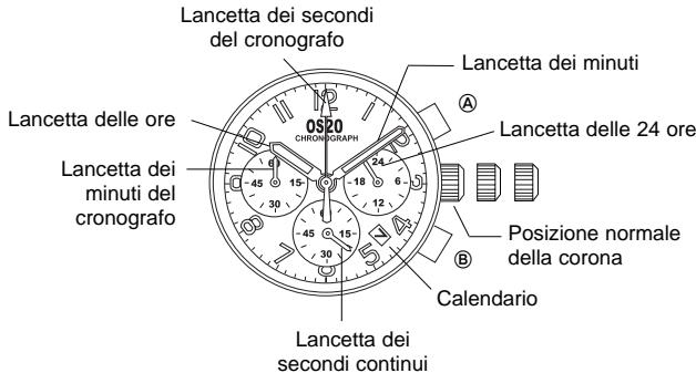 BREIL OS20 - [Misurazione del tempo con il cronografo] - 1