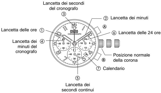 BREIL OS20 - 1