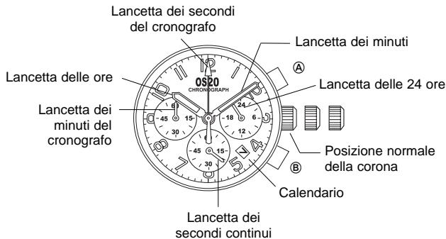 BREIL OS20 - REGOLAZIONE DELLE LANCETTE - 1