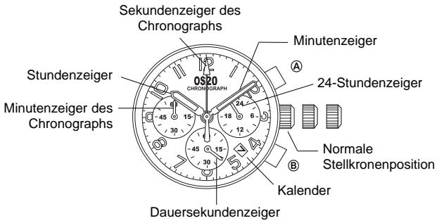BREIL OS20 - Chronograph nullsetzen [Auch nach dem Batteriewechsel] - 1
