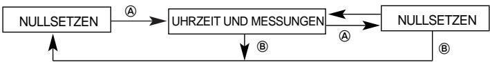 BREIL OS20 - [Messung der Zeit mit dem Chronograph] - 2