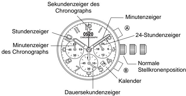BREIL OS20 - EINSTELLUNG DES DATUMS - 1