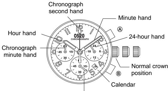 BREIL OS20 - [Measuring time with chronograph] - 1