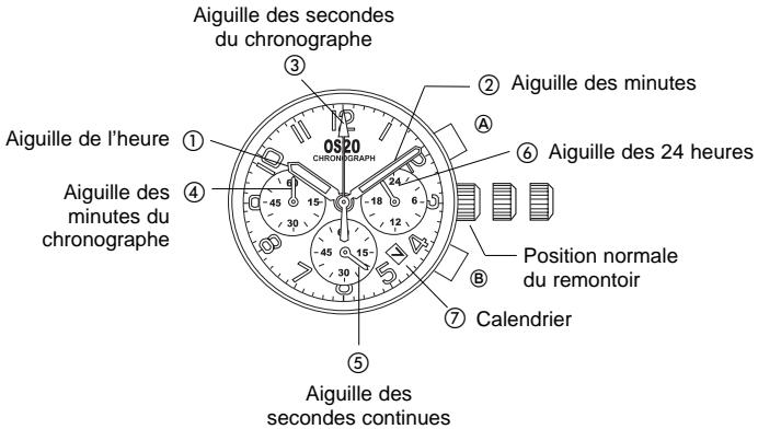 BREIL OS20 - PIECES PRINCIPALES - 1