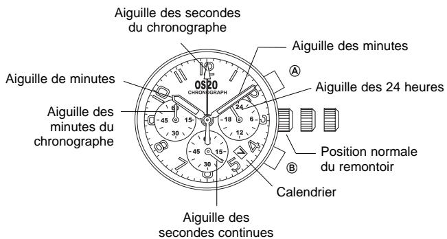 BREIL OS20 - [Remise à zéro du chronographe, même après avoir remplacé la pile] - 1