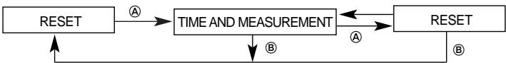 BREIL OS20 - [Measuring time with chronograph] - 2