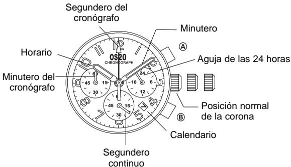 BREIL OS20 - [Medicón del tiempo con el cronógrafo] - 1