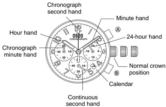 BREIL OS20 - Chronograph reset [incl. after replacing battery] - 1