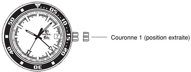BREIL OS80 - Fonctionnement des boutons - 2