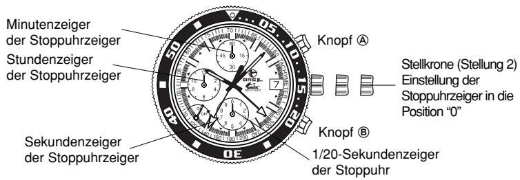 BREIL OS80 - Einstellung der Stoppuhrzeiger - 1