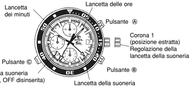 BREIL OS80 - Funzionamento dei pulsanti - 3