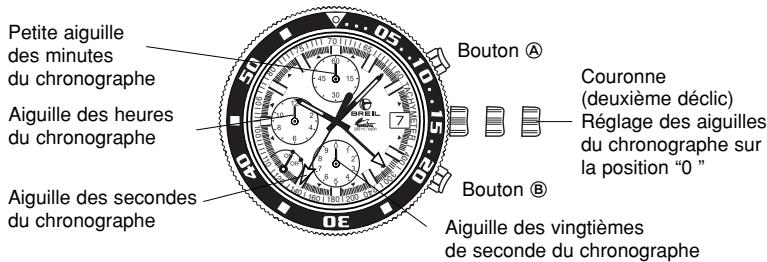 BREIL OS80 - Réglage des aiguilles du chronographe - 1