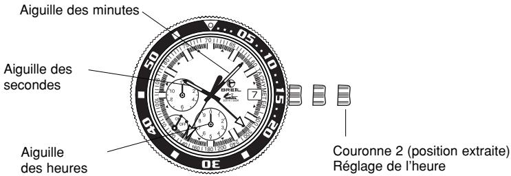 BREIL OS80 - Fonctionnement des boutons - 1