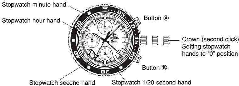 BREIL OS80 - Setting the stopwatch hands - 1