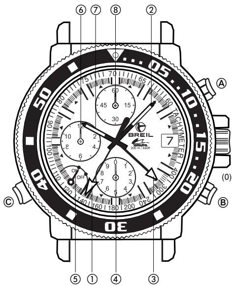 BREIL OS80 - 1