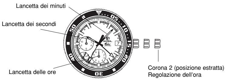 BREIL OS80 - Funzionamento dei pulsanti - 1