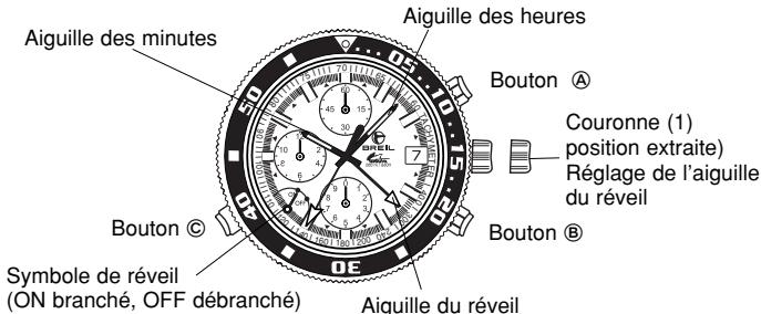 BREIL OS80 - Fonctionnement des boutons - 3