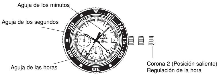 BREIL OS80 - Funcionamente de los botones - 1