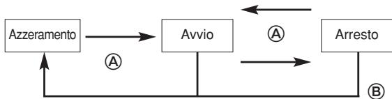 BREIL OS80 - Utilizzo del cronografo - 1